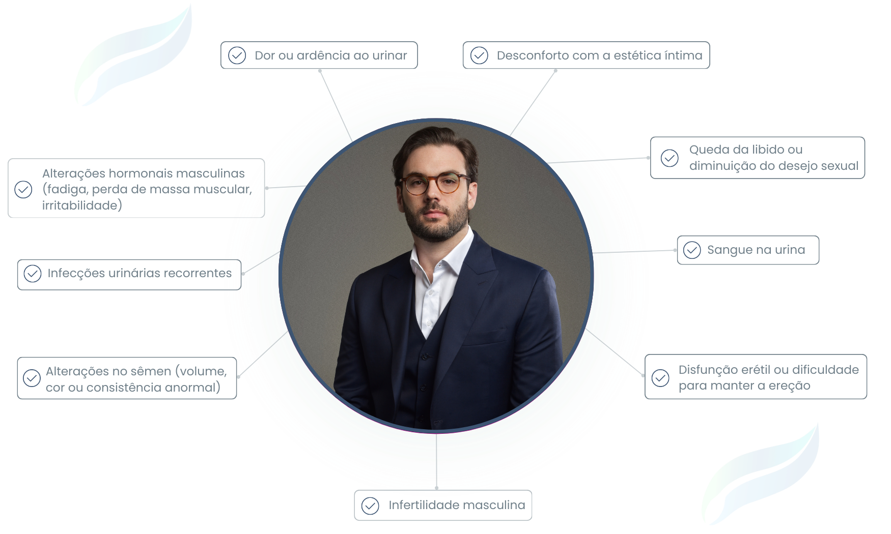 Sintomas para procurar um urologista